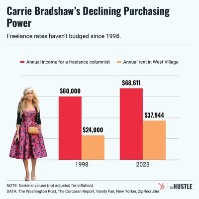 What old sitcoms reveal about America’s rising cost of housing